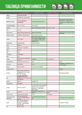 DOT4 тормозная жидкость оптом: технические характеристики